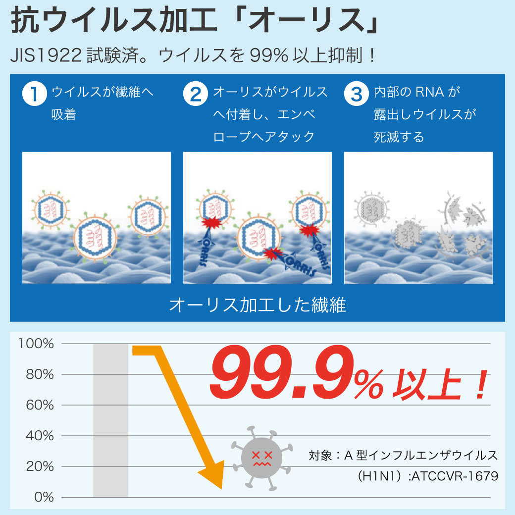 羽毛布団 ダブル 打ち直し リフォーム クリーニング 収納袋 プレゼント 1層式 立体キルト 本掛 冬 綿100 高級 2枚を1枚に サイズ変更_12