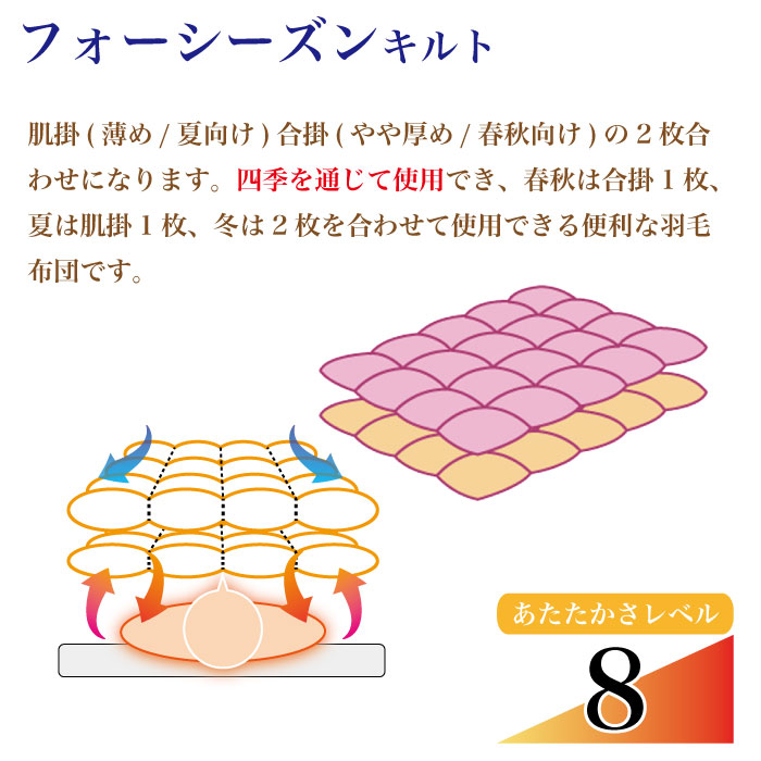 羽毛布団 ダブル 打ち直し オールシーズン 春夏秋冬 立体キルト リフォーム クリーニング 肌 合 掛 超軽量｜cosmo-umou｜07