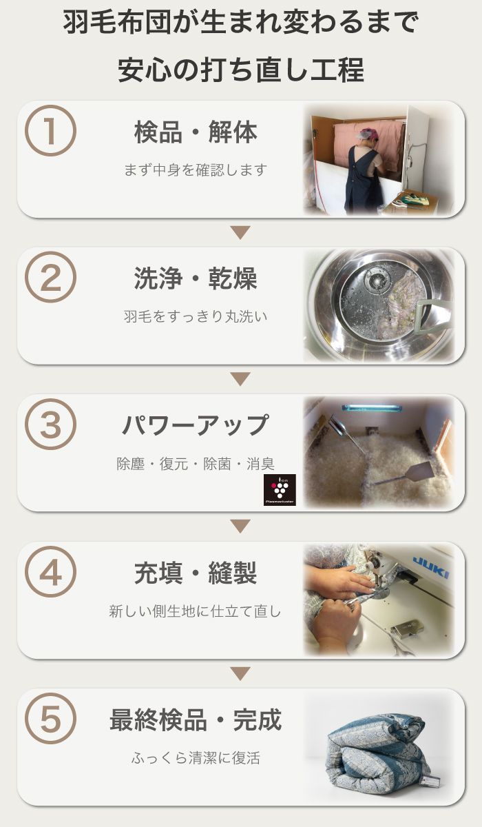 羽毛布団リフォームの全工程（解体から検品まで）