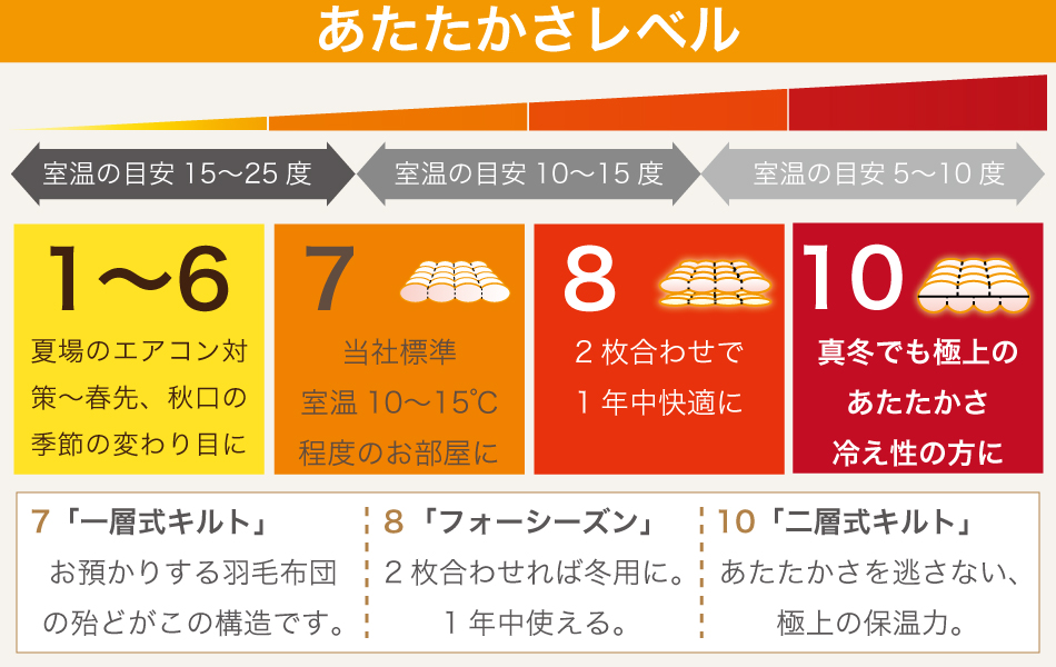 あたたかさレベル用