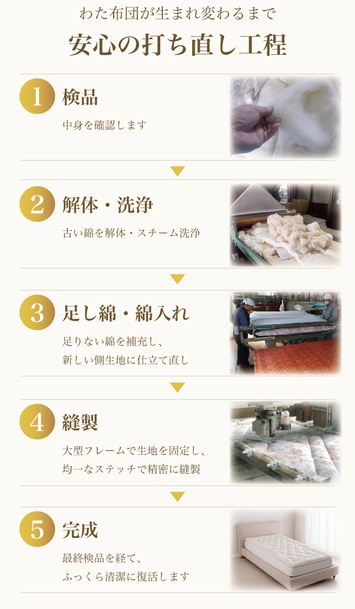 綿布団打ち直しの工程紹介|検品・解体・洗浄・足し綿・縫製まで