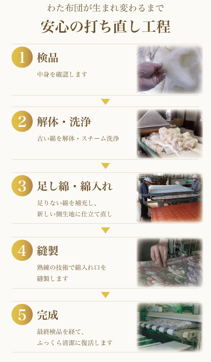 綿布団打ち直しの工程紹介｜検品・解体・洗浄・足し綿・縫製まで