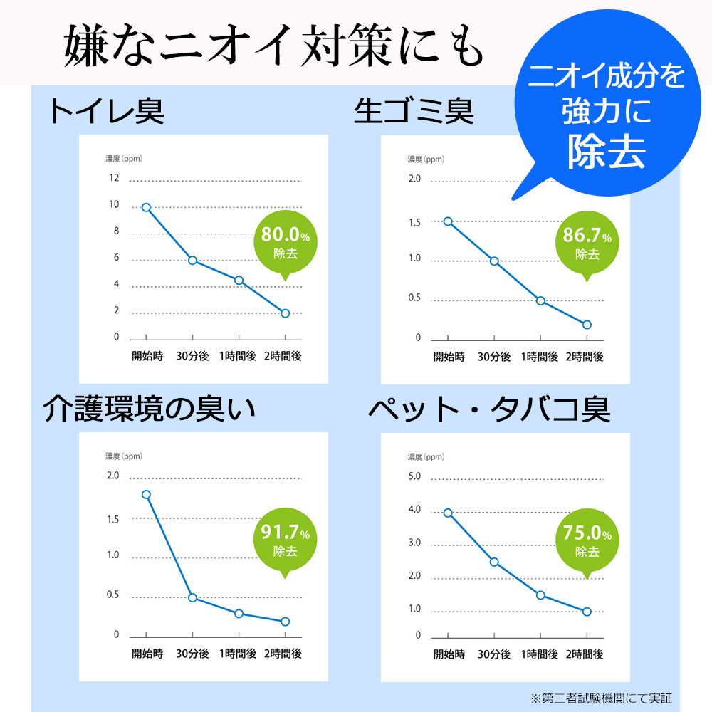 次亜塩素酸 ジアフリー 除菌消臭器 モントロワ （専用塩1年分（試供品+