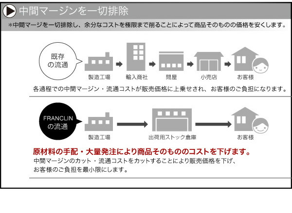 【超美品】 モダンデザインローベッド プレミアムボンネルコイルマットレス付き ナローステージ ダブル フレーム幅160 組立設置付 【UOI1822730042】(66624円)