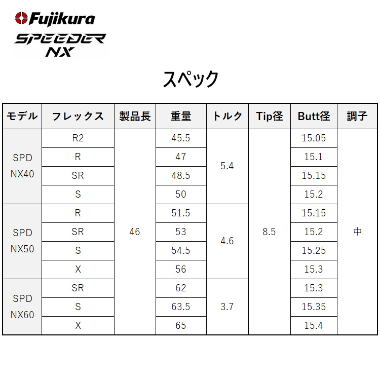 特別価格 20%OFF フジクラ Fujikura スピーダー エヌエックス ブルー