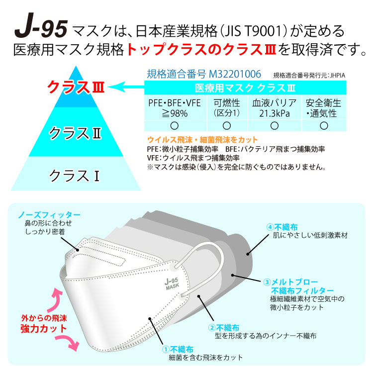 JIS規格適合 医療用クラス3】バイカラー4層構造 日本製 不織布マスク