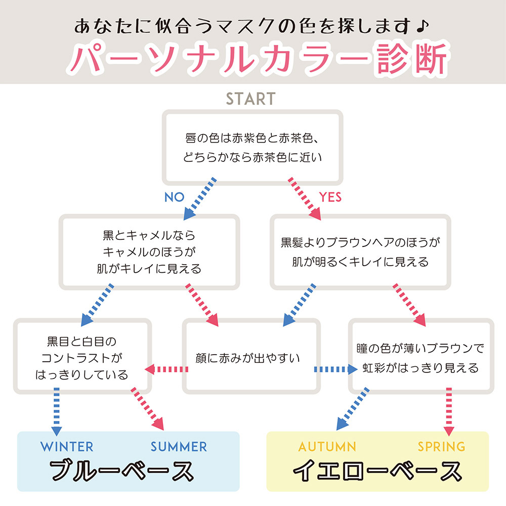 Yahoo!ショッピング - PayPayポイントがもらえる！ネット通販