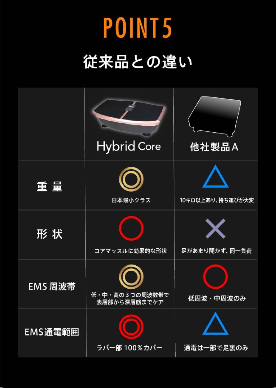 ハイブリッドコア EMS振動マシン コンパクト 体幹トレーニング エクササイズ 宅トレ ぶるぶる 全身運動 EMS