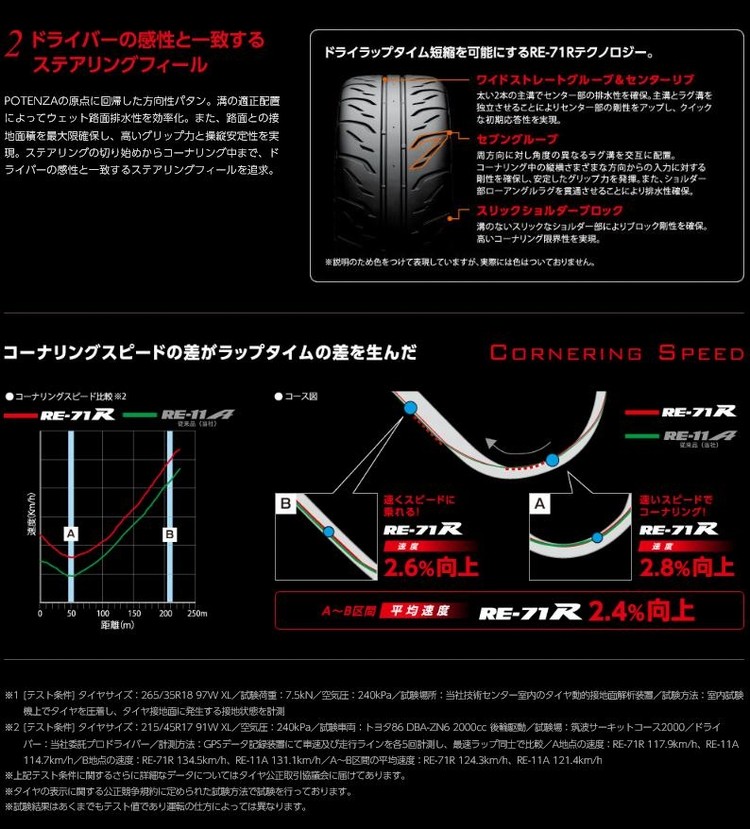 福山通運 最寄りの支店止めは全国送料無料 ポテンザ ブリヂストン ポテンザ Re 71r 195 60 15 195 60r15 ブリヂストン 195 60r15 4本 Bsre71r 98 タイヤショップカーティアス