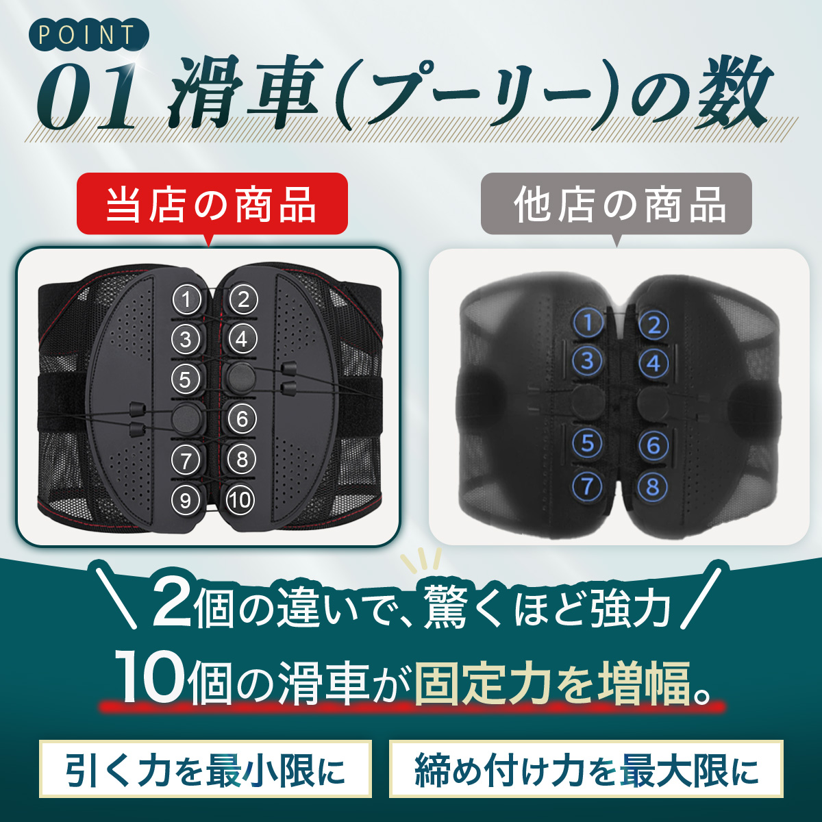 腰サポーター コルセット 腰用ベルト 腰用ベルト 骨盤ベルト 骨盤コルセット 男女兼用 男性 女性 S M L XL サイズ 大きいサイズ 滑車 プーリー 腰椎 関連画像5