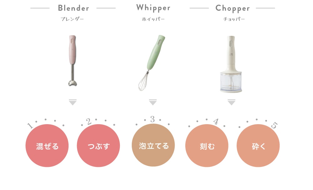 【BRUNO ブルーノ】 ハンドブレンダー ハンディ マルチスティックブレンダー ブレンダー ハンドミキサー みじん切り 泡だて器 離乳 食氷も砕ける 時短調理