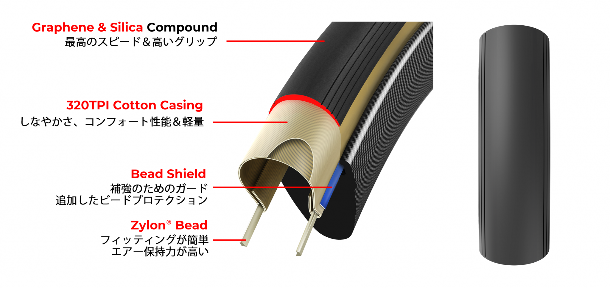 Vittoria CORSA PRO SPEED TLR Tyre Black/Para 2Set ビットリア