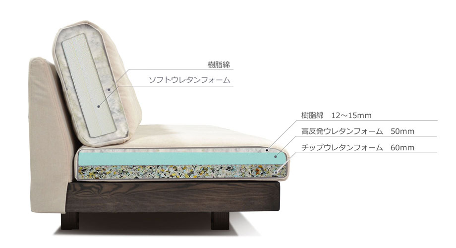 NIKE（ニーケ）カウチソファ 幅170cm用替えクッション（背もたれ/座） nikecsa170家具通販のコージールーム 通販