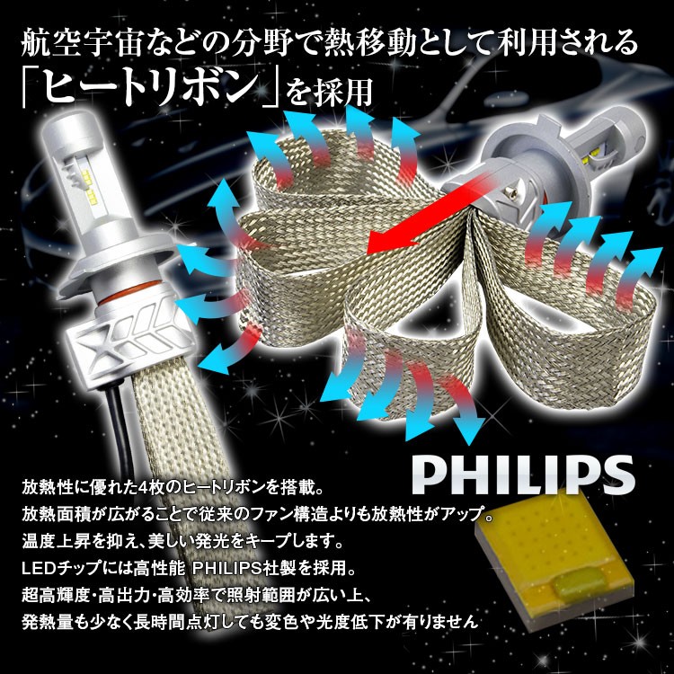 LED ヘッドライト ヒートリボン式 PHILIPS製LED H4 HI/LO 切り替え