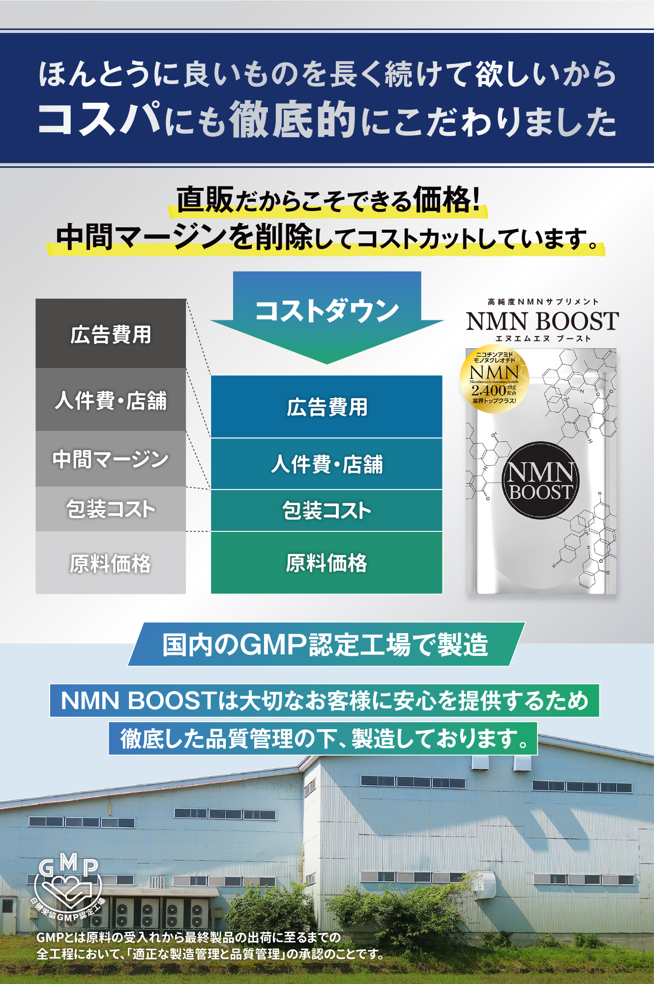 NMN サプリ 高純度99.9％以上 国内GMP認定工場 耐酸性カプセル