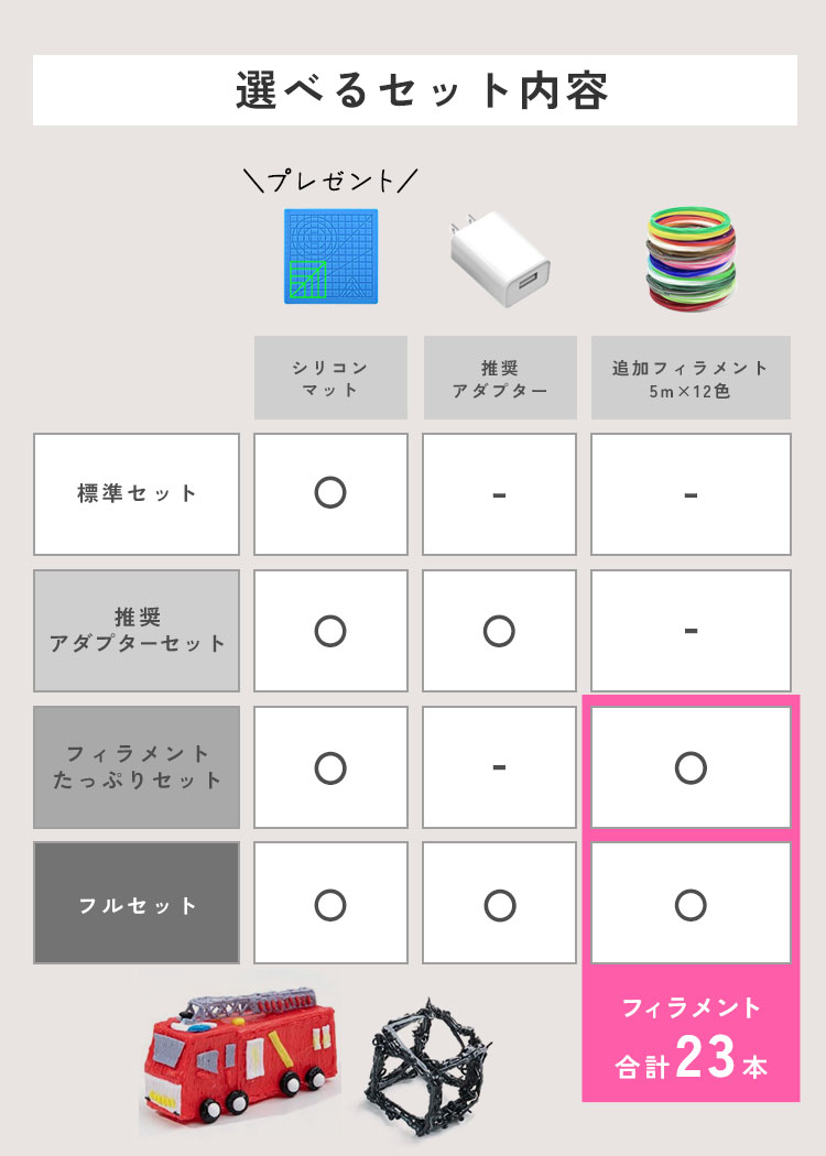 3Dペン フィラメント 知育玩具 セット おもちゃ 立体絵画 子供