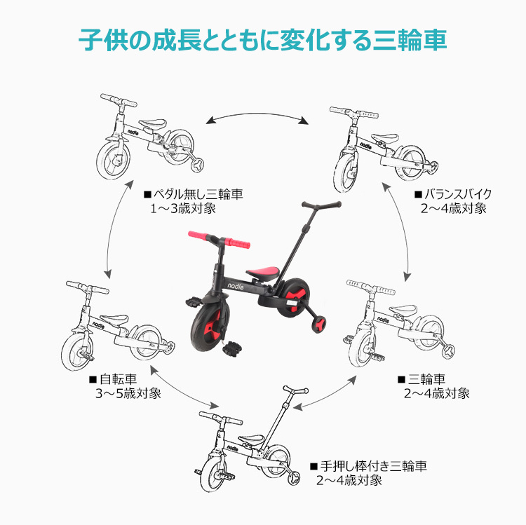 キッズバイク キックバイク バランスバイク 子供用 自転車 1歳 2歳 3歳