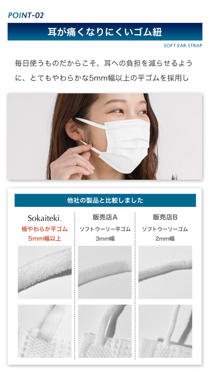 マスク 不織布 不織布マスク 立体マスク こども Sokaiteki 51枚 子供