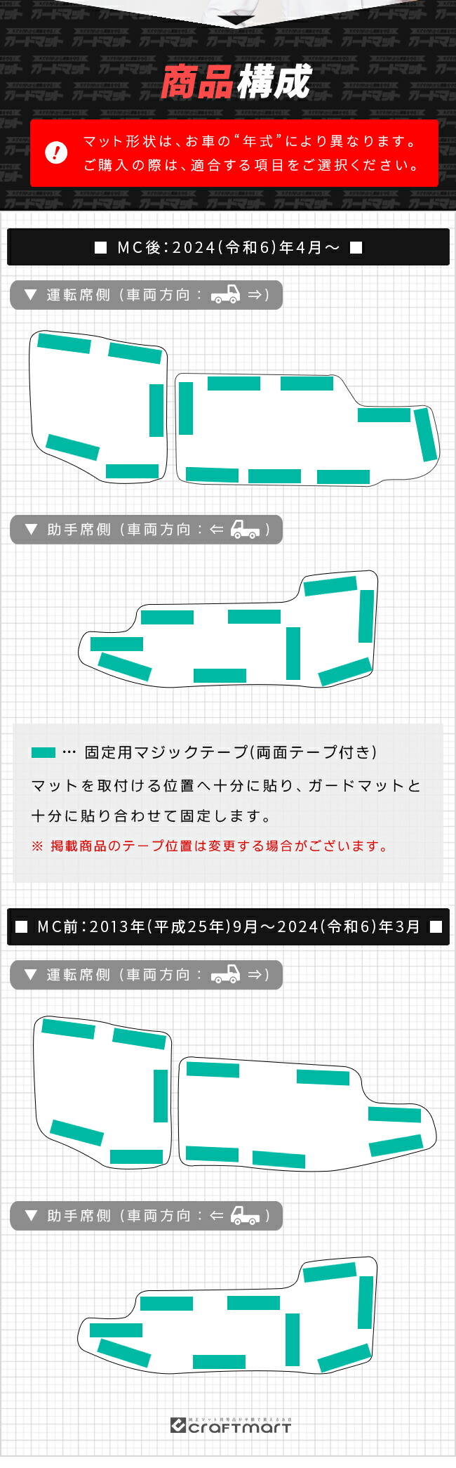 スズキキャリイフロアトレーコンソールドリンクホルダー用ガードマット商品構成