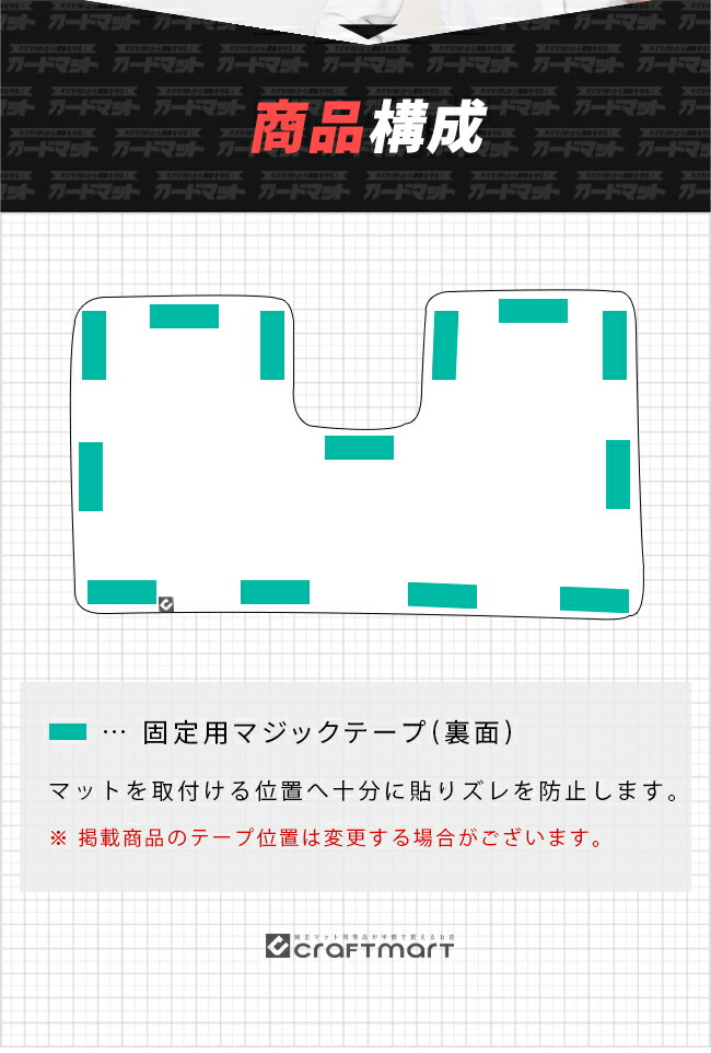ホンダフリードGB系グローブボックス用ガードマット商品構成