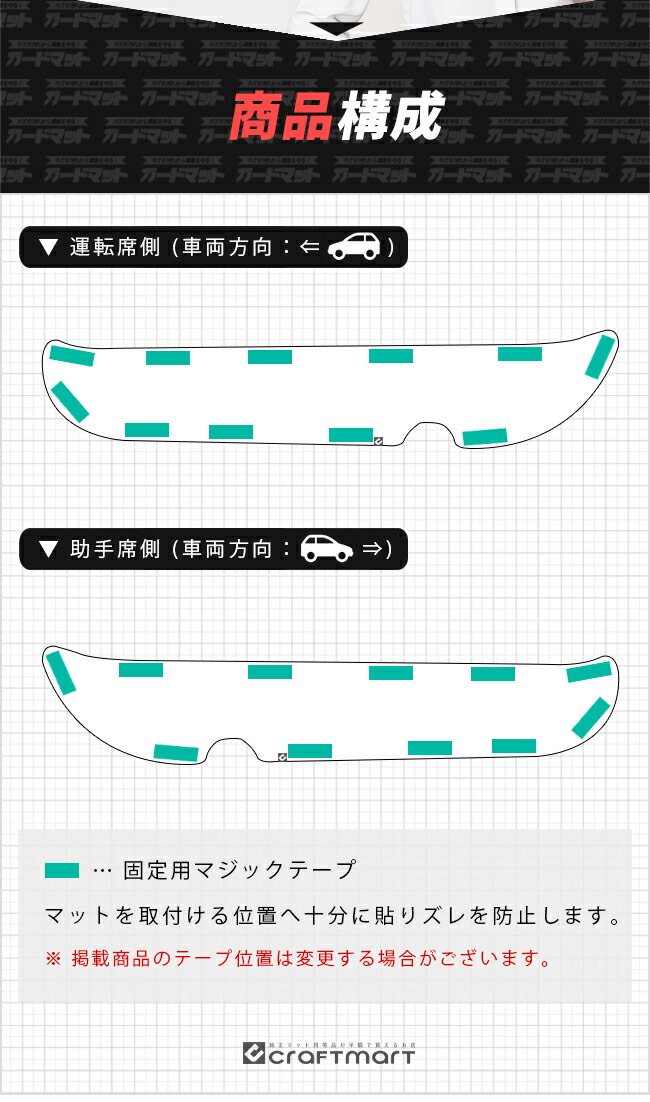 ホンダオデッセイeHEVフロントドアトリム用ガードマット商品構成