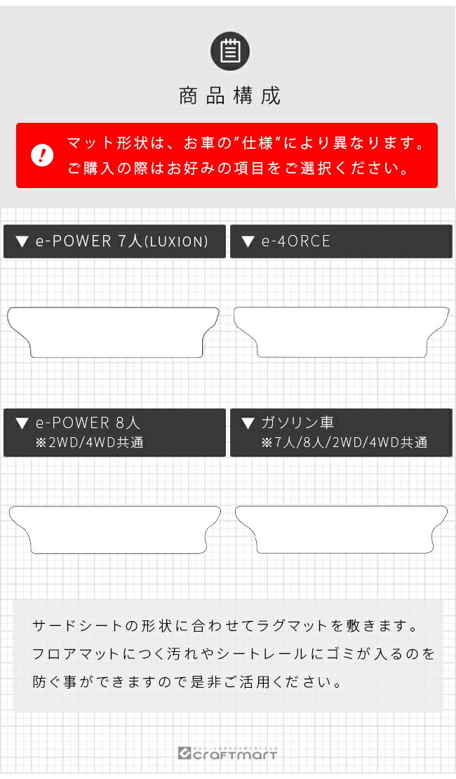 セレナC28専用サードラグマット商品構成