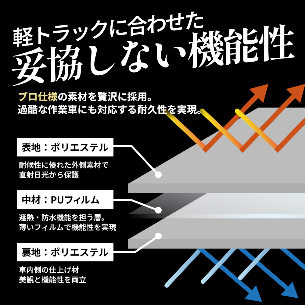 ハイゼット ダイハツ ハイゼットトラック ジャンボ専用 サンシェード