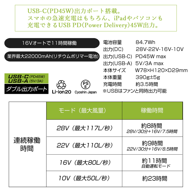 空調ウェア用 バッテリー ファン 28V （セット・単品）長信ジャパン
