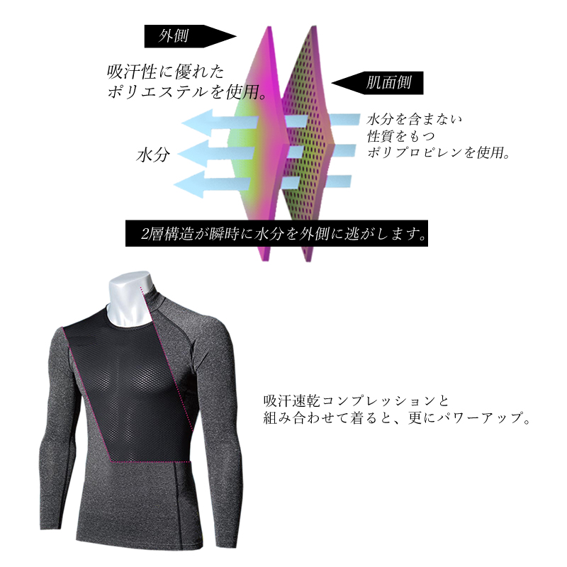 インナー 機能インナー メッシュ 半袖 ファーストレイヤー オール