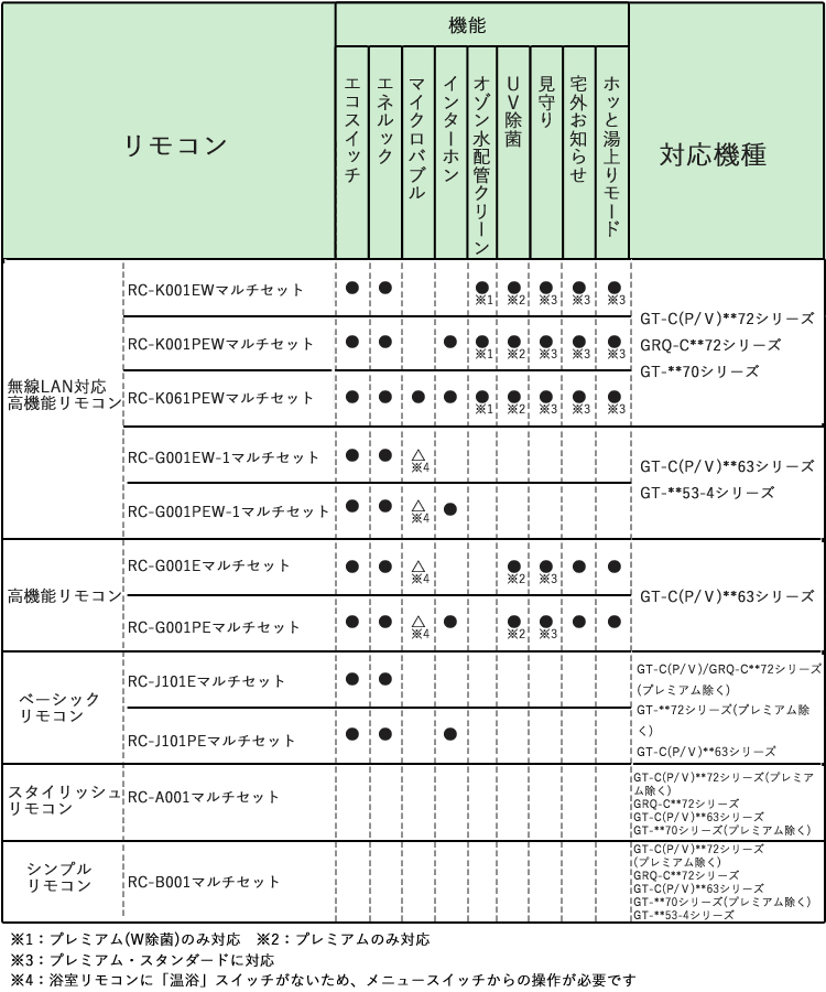 ノーリツ GT-C2472SAR BL 24号 オート 屋外据置形 都市ガス(12 ノーリツ GT-C2472SAR BL 24号 オート 屋外据置形 都市ガス(12