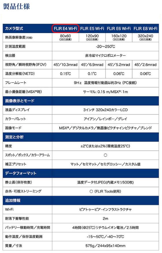 送料無料 赤外線サーモグラフィ ハンディタイプ FLIR E4 WiFi 軽量