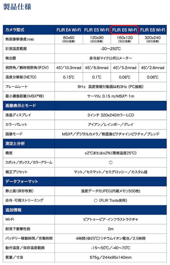 送料無料 赤外線サーモグラフィ ハンディタイプ FLIR E6 WiFi 軽量