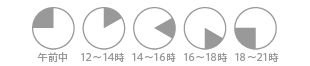 お届け時間指定