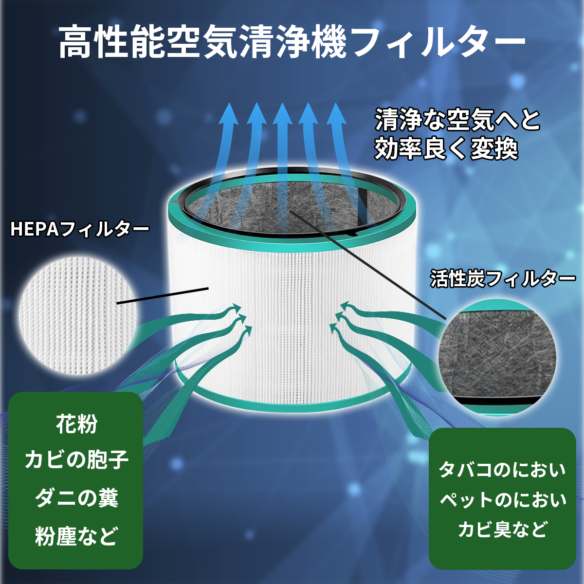 ダイソン対応 互換 交換用フィルター HP00/HP01/HP02/HP03/DP01/DP03 空気清浄機用 HEPA+活性炭 脱臭 集じん 花粉 PM2.5 取付簡単 関連画像2