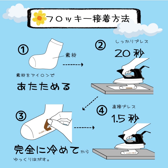 配送について