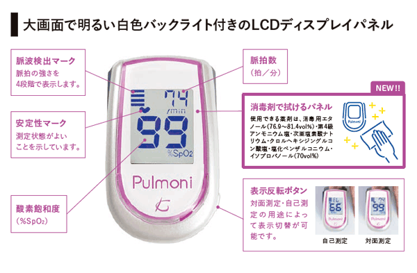 表示画面について