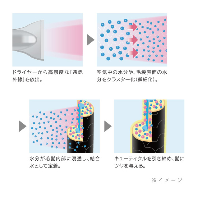Tomorrow クレイツイオン エレメア ER RCID-G01W CREATEs ドライヤー クレイツ エレメア ドライ ER RCID-G01W