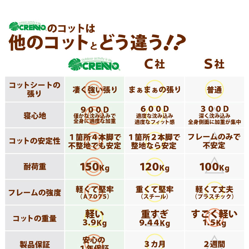 ハイコット ローコット ベッド ハンモック リクライニング 