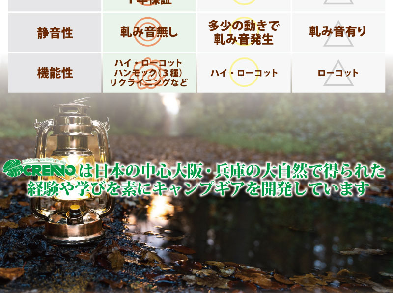 ハイコット ローコット ベッド ハンモック リクライニング 