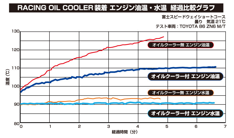 大注目】【大注目】BLITZ ブリッツ 10476 RACING OIL COOLER KIT BR