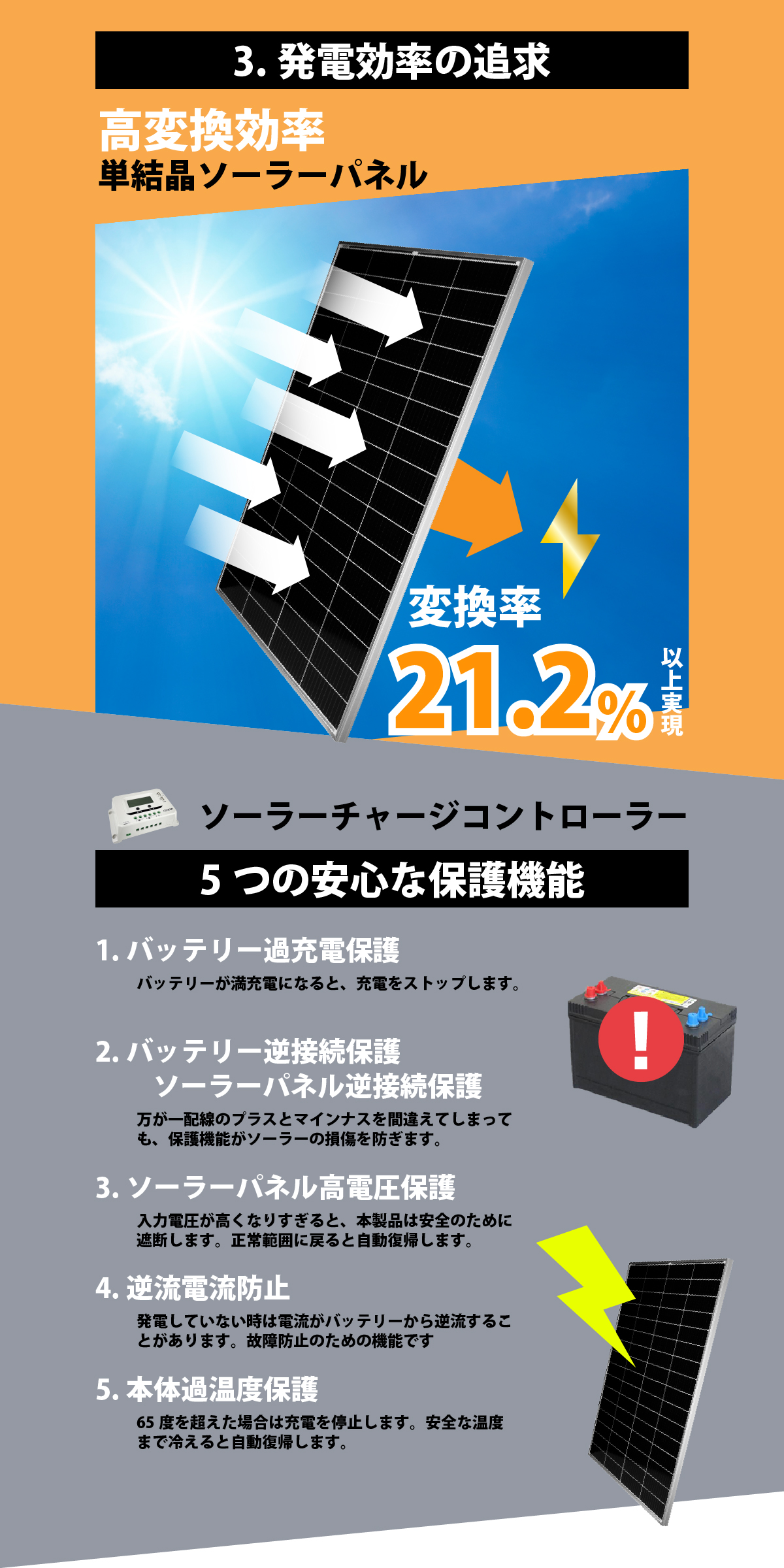 CLEZEED 【DIYソーラー発電4点セット】CLEZEED 200Wソーラーパネル