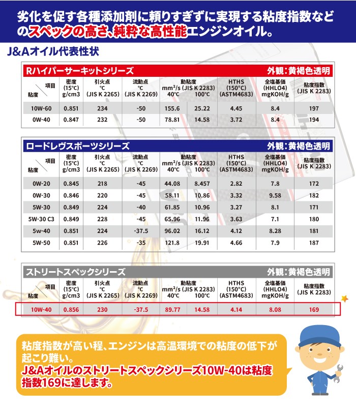 在庫あり即納!!】JAオイル ストリートスペック シリーズ STREET SPEC(SS) SAE: 10W-40 4L 100%化学合成油（VHVI）グループIII  :jna-ss10w40-4:クレールオンラインショップ - 通販 - Yahoo!ショッピング