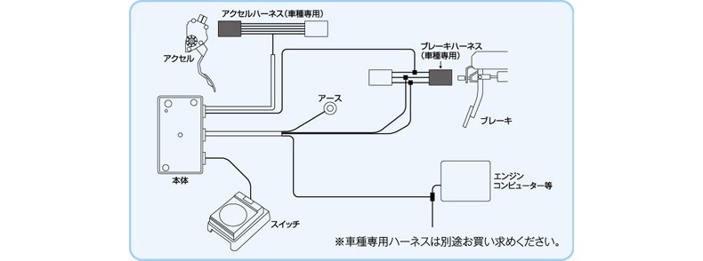 サン自動車 ACC0001 オートクルーズコントローラー【スイッチを押す