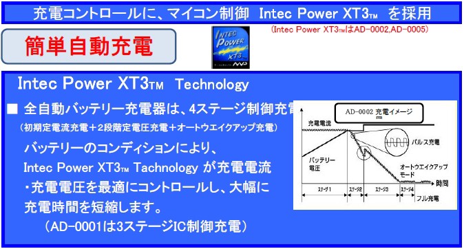 ad-2002 AC DELCO フルオートバッテリー充電器 全自動充電 起動 4ステージパルス充電＆サルフェーション解消機能 AD-0002後継品  : ad-2002 : クレールオンラインショップ - 通販 - Yahoo!ショッピング