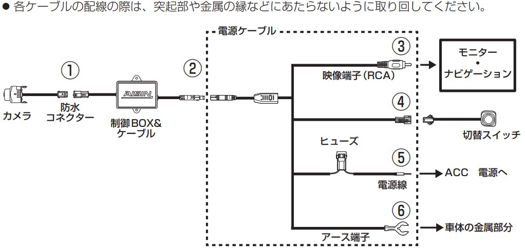 AISIN アイシン 車載フロントカメラ フロントマルチビューカメラ CMVF-100 RCA接続 : aisin-cmvf-100 :  クレールオンラインショップ - 通販 - Yahoo!ショッピング