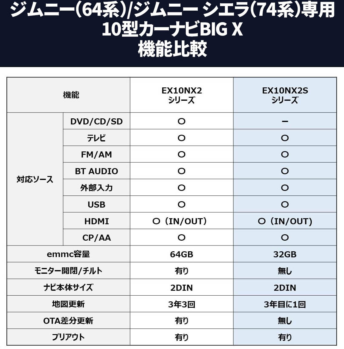 ALPINE（アルパイン） カーナビゲーション EX10NX2S-JI-64 10型