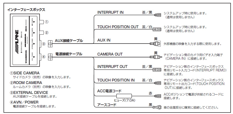 アルパイン IFB-N100 アルパインナビゲーション用 インターフェース