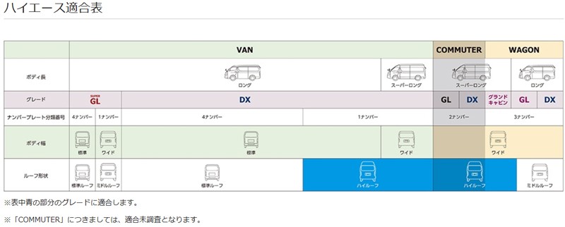 ALPINE（アルパイン） KTX-Y3005VG-H 12.8型リアビジョン取付けキット