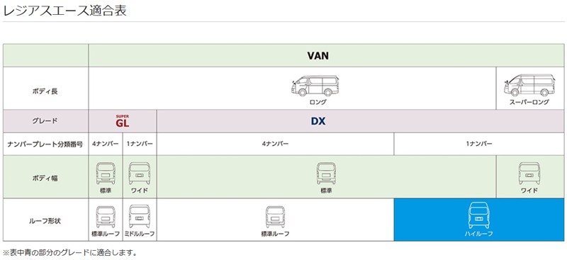 ALPINE（アルパイン） KTX-Y3005VG-H 12.8型リアビジョン取付けキット