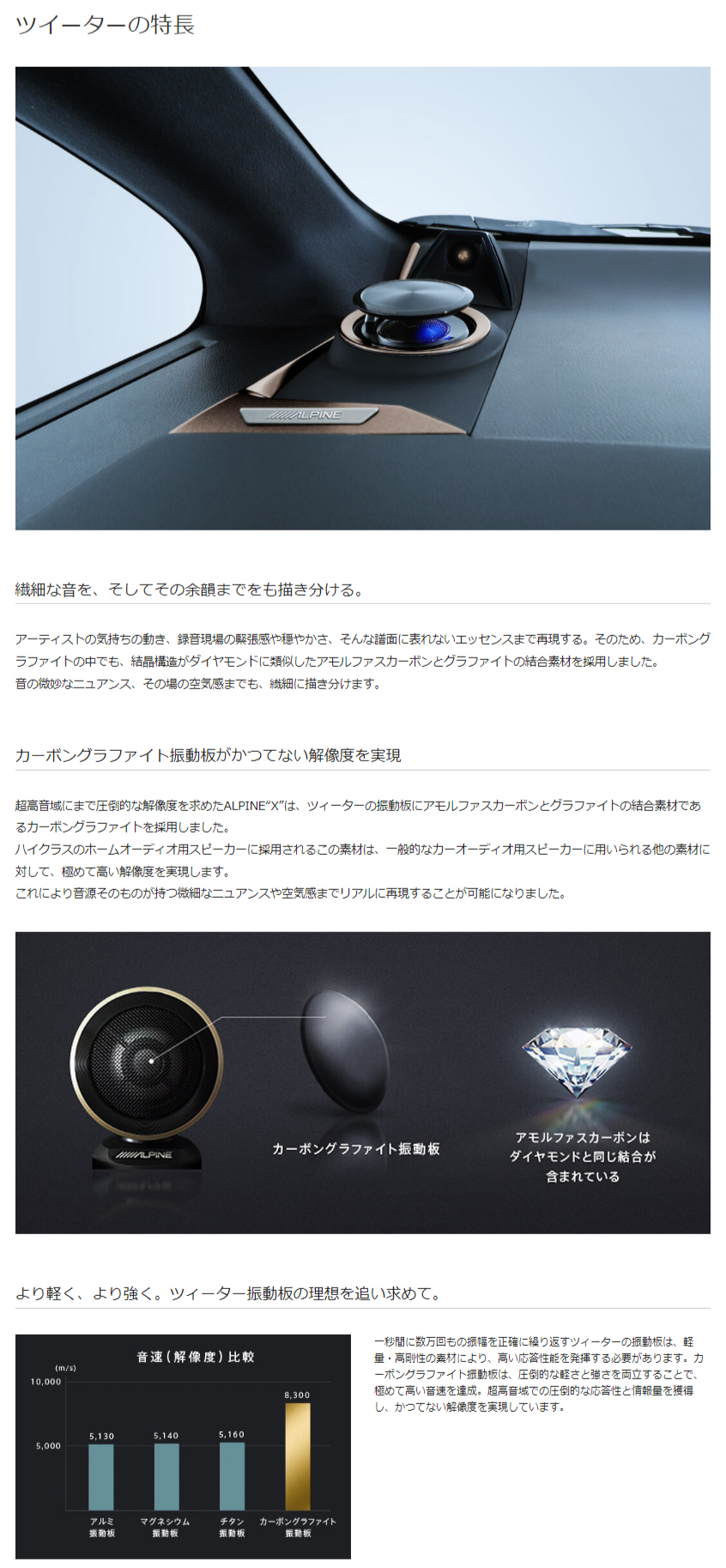 ALPINE（アルパイン） X3-710S-LUP-AV-40 トヨタ 40系 アルファード